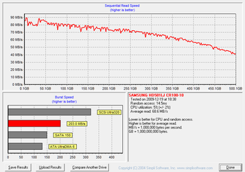 What are the standart write/read speeds for sata HDD? | Overclockers Forums